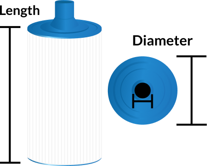 How to measure your filter